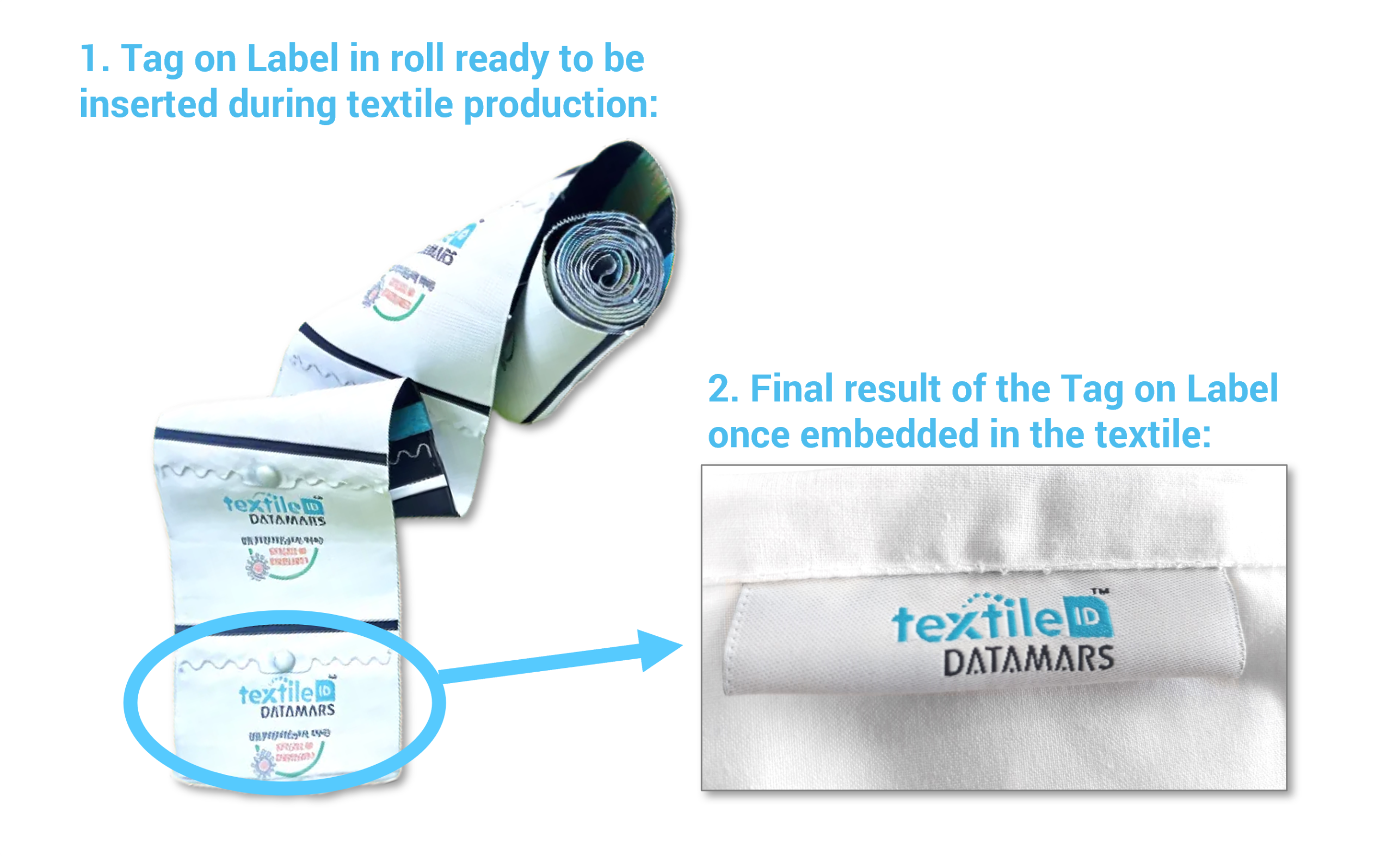 tag on label before and after