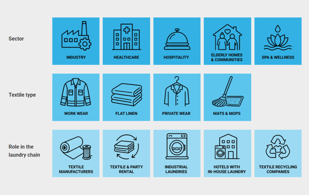 DATAMARS RFID LAUNDRYCHIP USE CASES