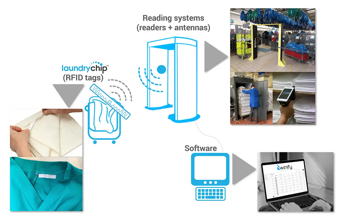 RFID SYSTEM BY DATAMARS