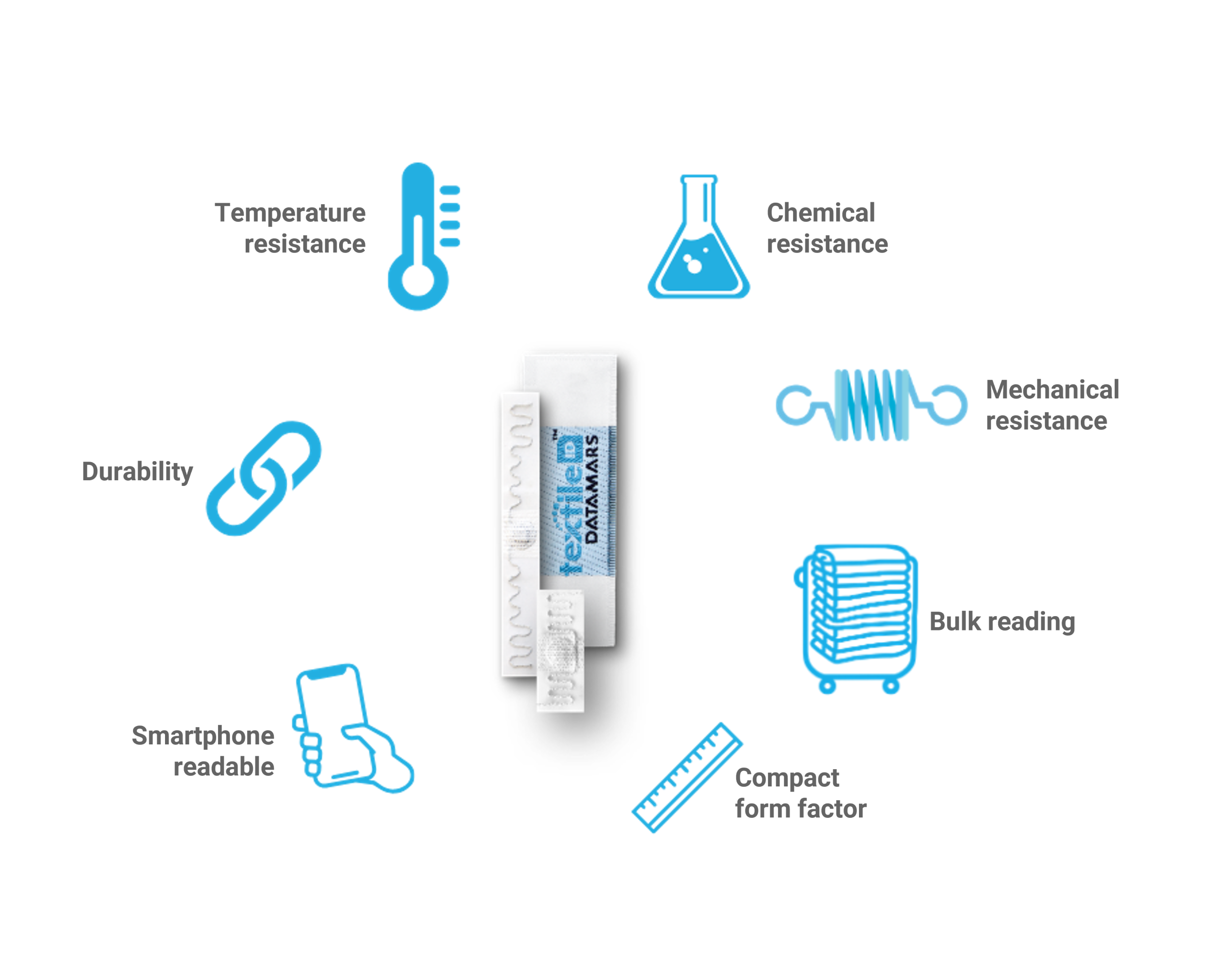 datamars laundrychip features - Copy