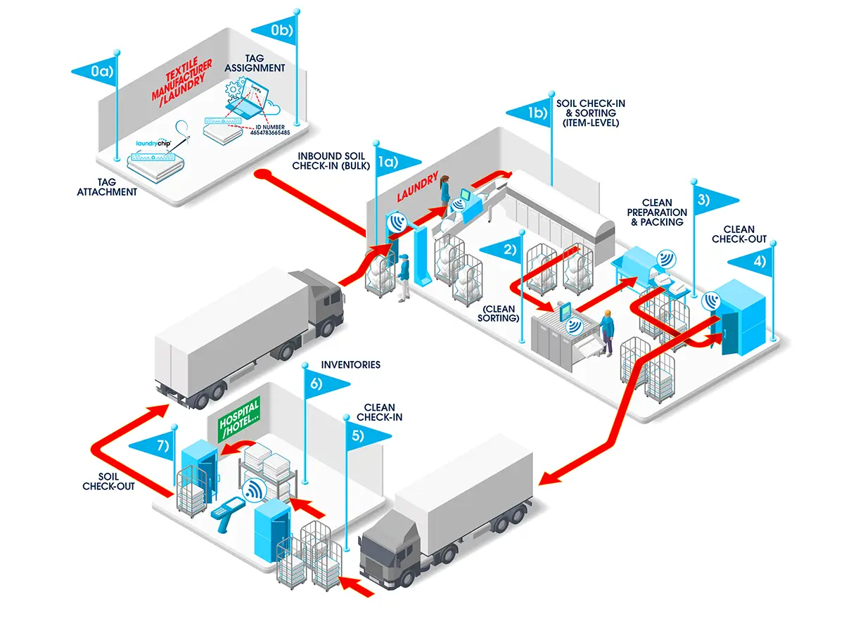 263910-DATAMARS-laundry-cycle-comp