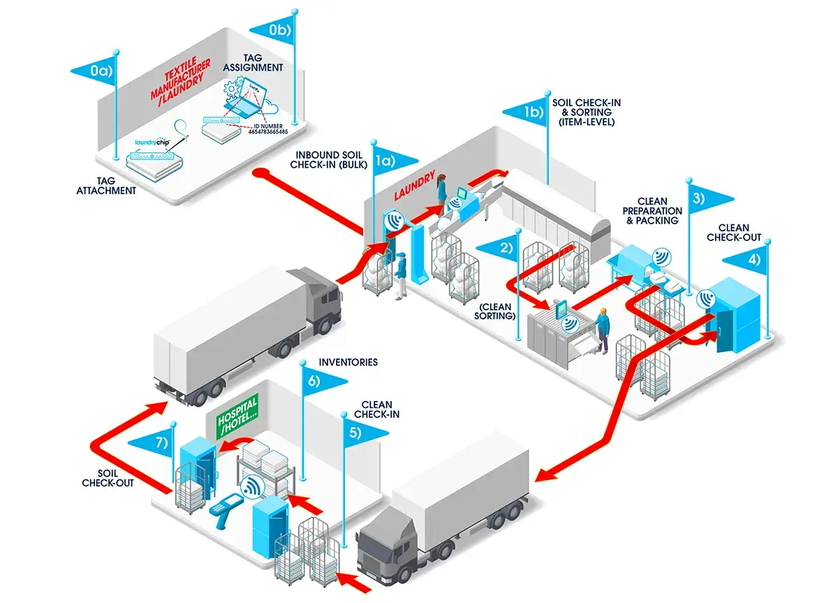 263910-DATAMARS-laundry-cycle-comp2