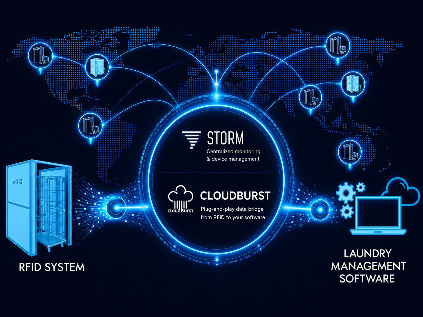 DATAMARS RFID _ STORM AND CLOUDBURST