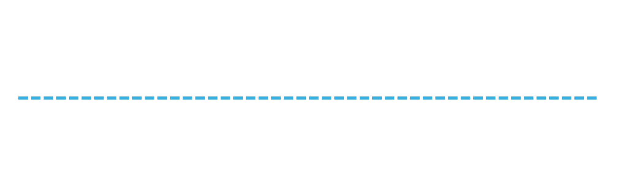 group DOTTED LINE